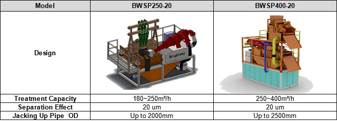  Slurry Treatment Plant Parameters