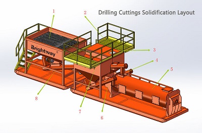 Drilling Mud Solidification System
